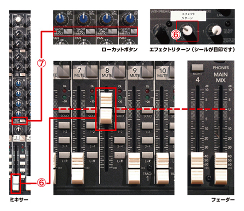 スタジオマンが教える豆知識vol 1 もうハウってるなんて言わせない 脱ハウリング計画 Noahbook