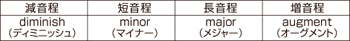 columns13_kado1.jpg